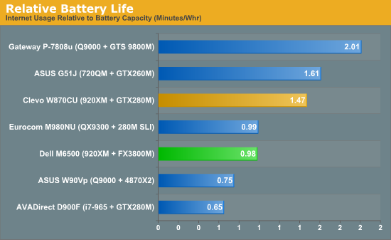 Relative Battery Life