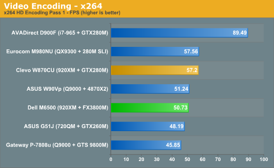 Video Encoding - x264