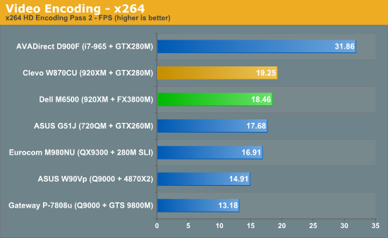 Video Encoding - x264