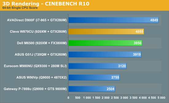 3D Rendering - CINEBENCH R10