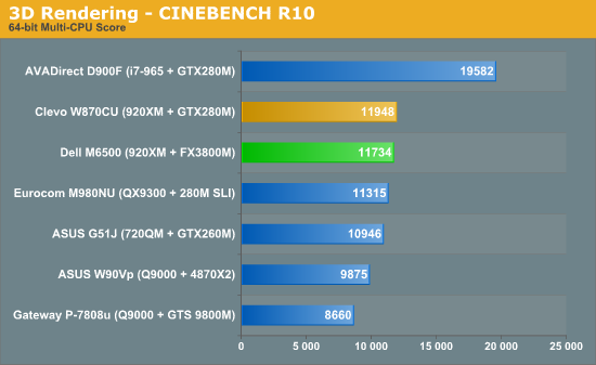 3D Rendering - CINEBENCH R10