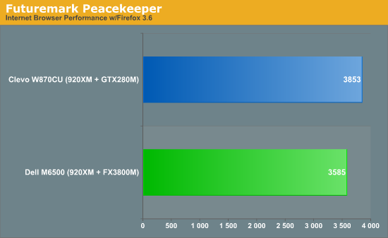 Futuremark Peacekeeper