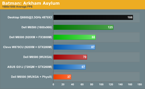 Batman: Arkham Asylum