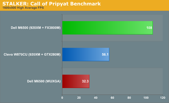 STALKER: Call of Pripyat Benchmark