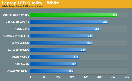 Laptop LCD Quality - White