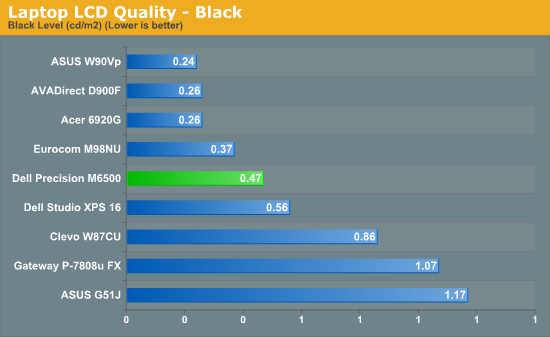 Laptop LCD Quality - Black