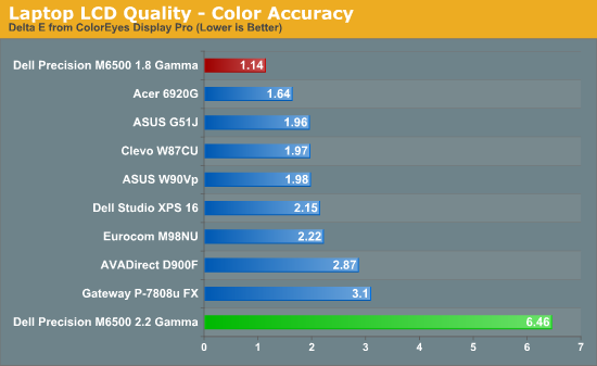 Laptop LCD Quality - Color Accuracy