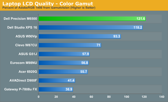 Laptop LCD Quality - Color Gamut