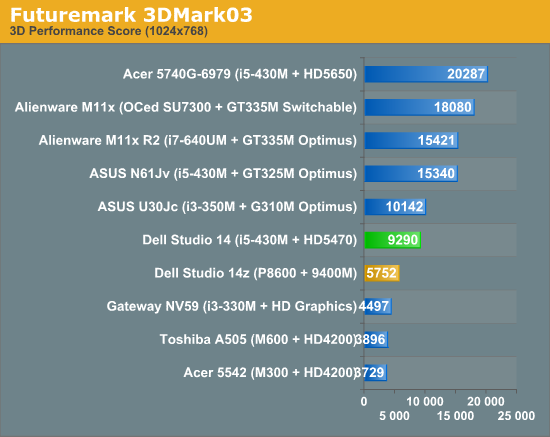 Futuremark 3DMark03