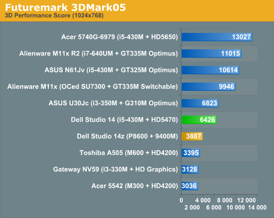 Futuremark 3DMark05