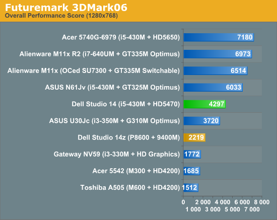 Futuremark 3DMark06