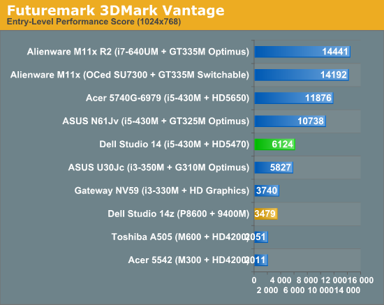 Futuremark 3DMark Vantage