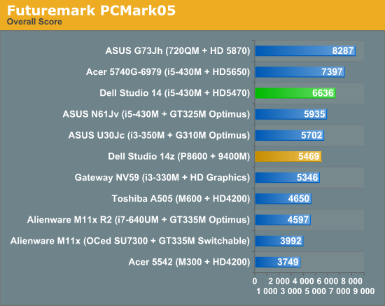 Futuremark PCMark05