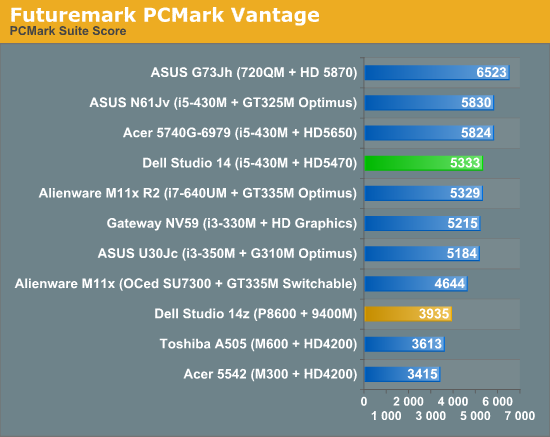 Futuremark PCMark Vantage