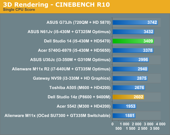 3D Rendering - CINEBENCH R10