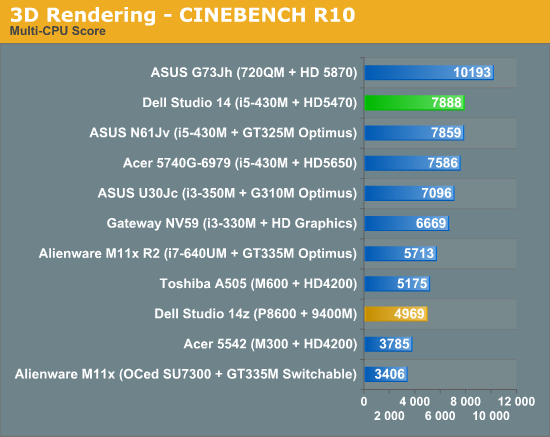 3D Rendering - CINEBENCH R10