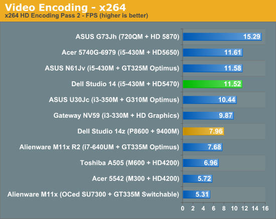 Video Encoding - x264