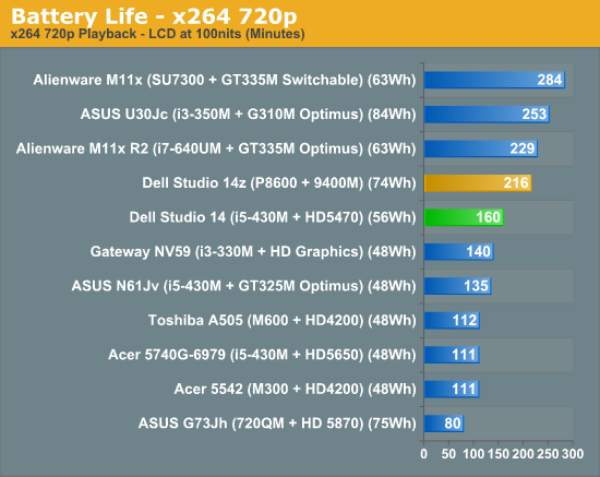 Battery Life - x264 720p