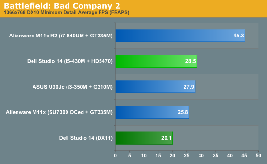 Battlefield: Bad Company 2