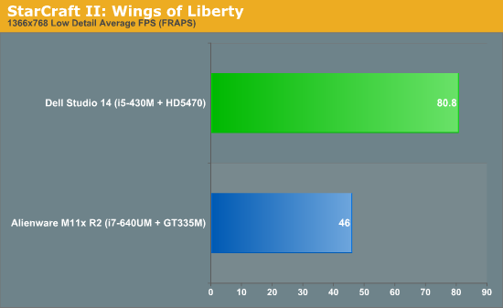 StarCraft II: Wings of Liberty