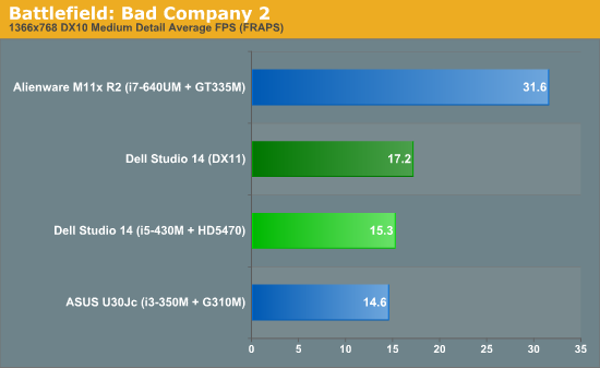 Battlefield: Bad Company 2