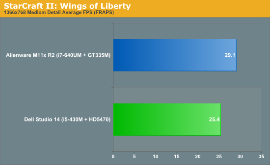 StarCraft II: Wings of Liberty