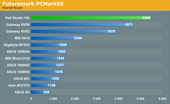 Futuremark PCMark05