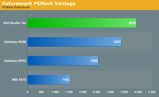 Futuremark PCMark Vantage