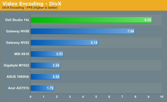 Video Encoding - DivX