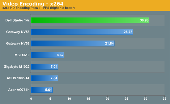 Video Encoding - x264