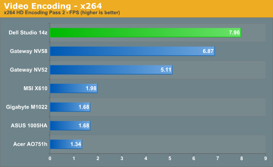 Video Encoding - x264