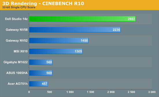 3D Rendering - CINEBENCH R10