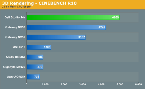 3D Rendering - CINEBENCH R10