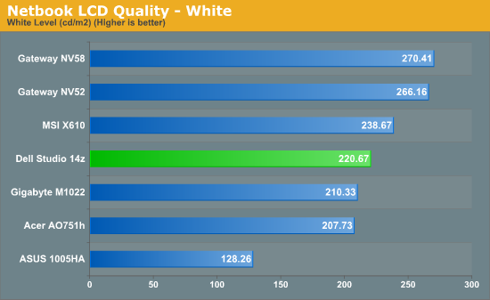 Netbook LCD Quality - White