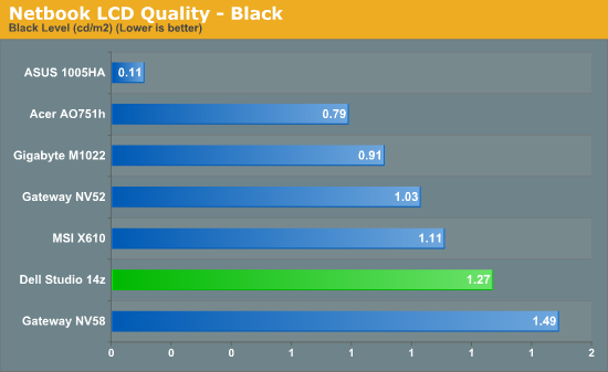 Netbook LCD Quality - Black