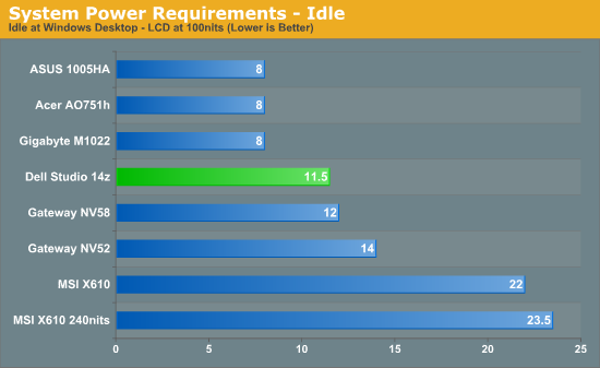 System Power Requirements - Idle