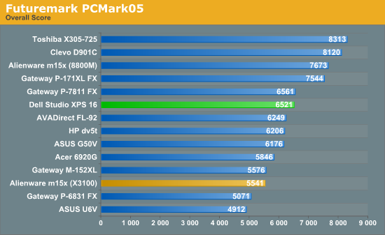 Futuremark PCMark05