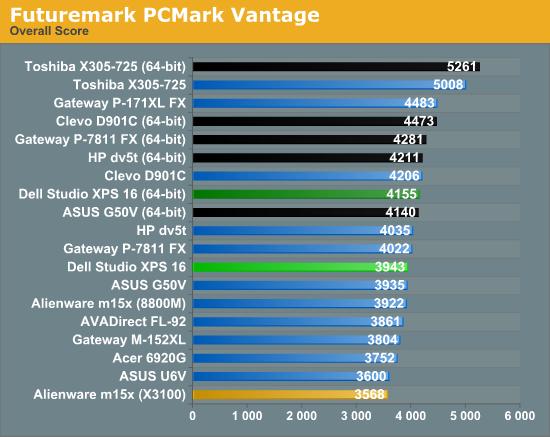 Futuremark PCMark Vantage