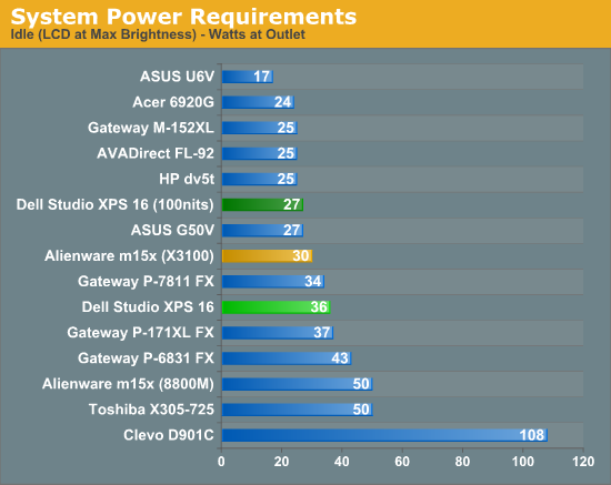 System Power Requirements