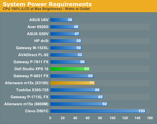 System Power Requirements