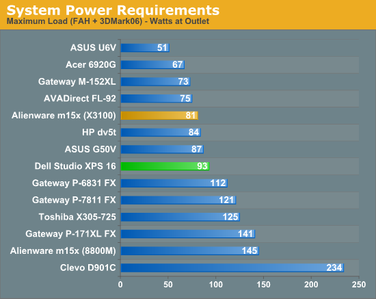 System Power Requirements