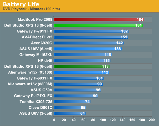 Battery Life