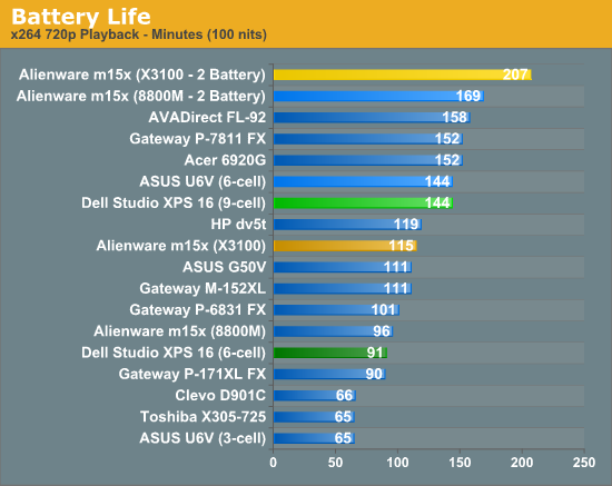 Battery Life