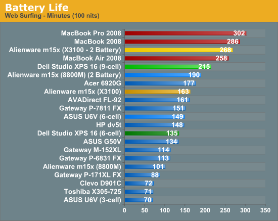 Battery Life