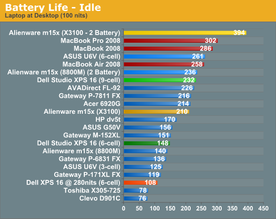 Battery Life - Idle