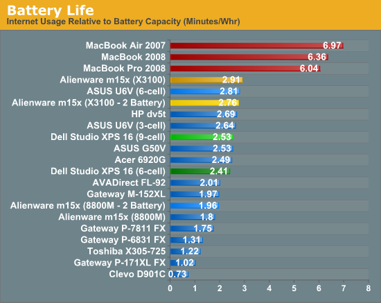 Battery Life