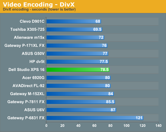 Video Encoding - DivX