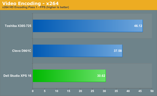 Video Encoding - x264