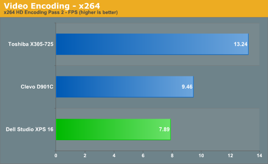 Video Encoding - x264