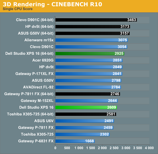 3D Rendering - CINEBENCH R10